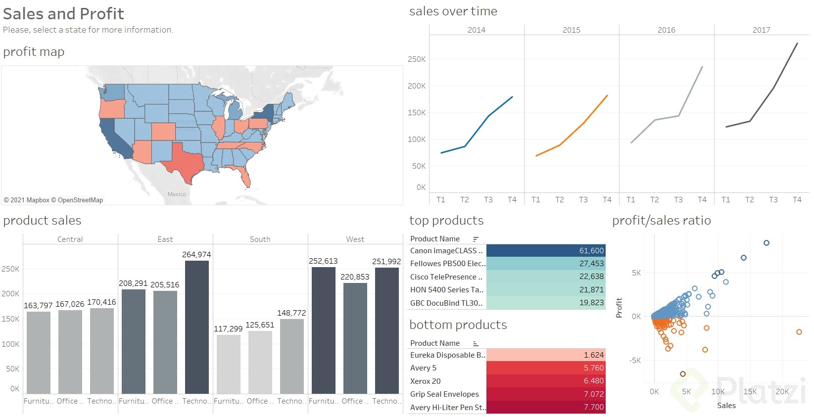 sales and profit by state.PNG