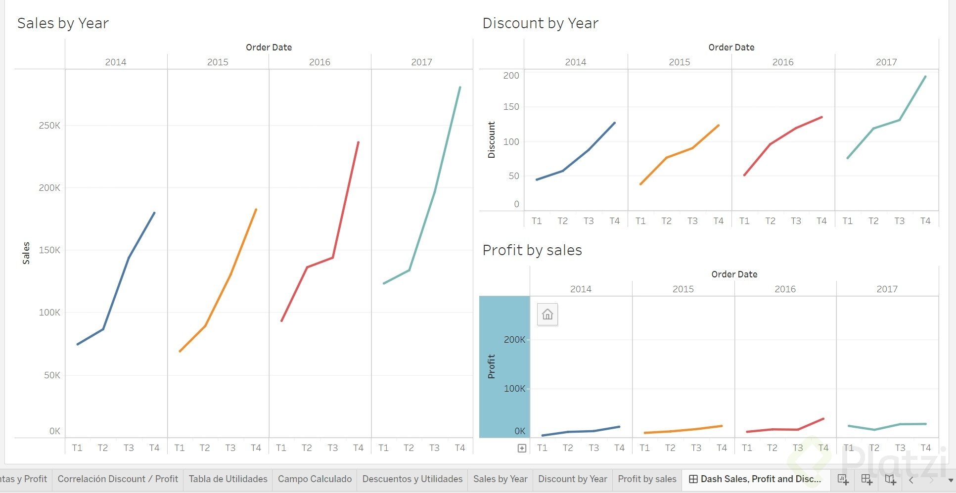 sales, discounts y profit by year.jpg