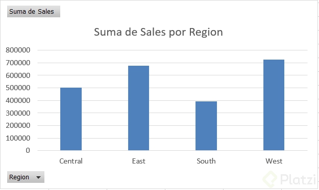 sales_region.png