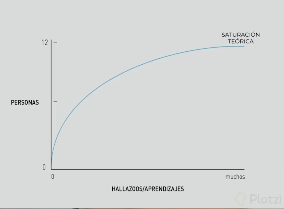 saturación teórica.png