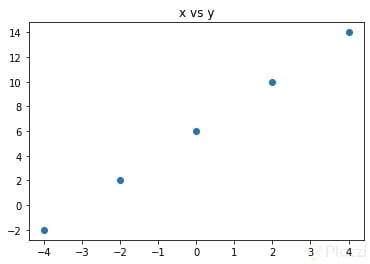 scater plot1.png