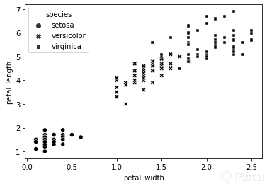 scatterplot_iris_markers.png