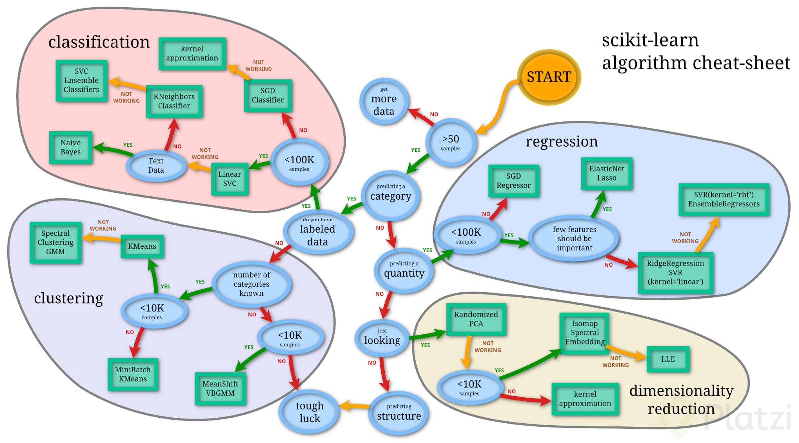 scikit-learn diagrama.png