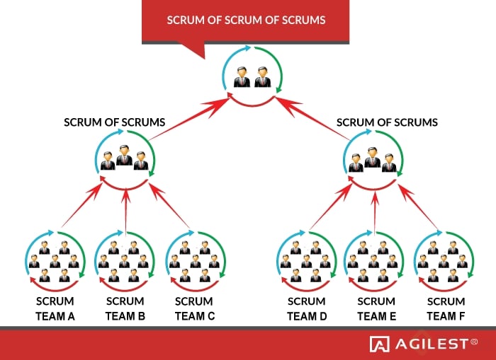 scrum-of-scrums-scaling.png