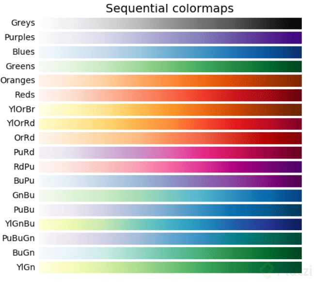 seaborn_heatmap_Sequential-color-map.png