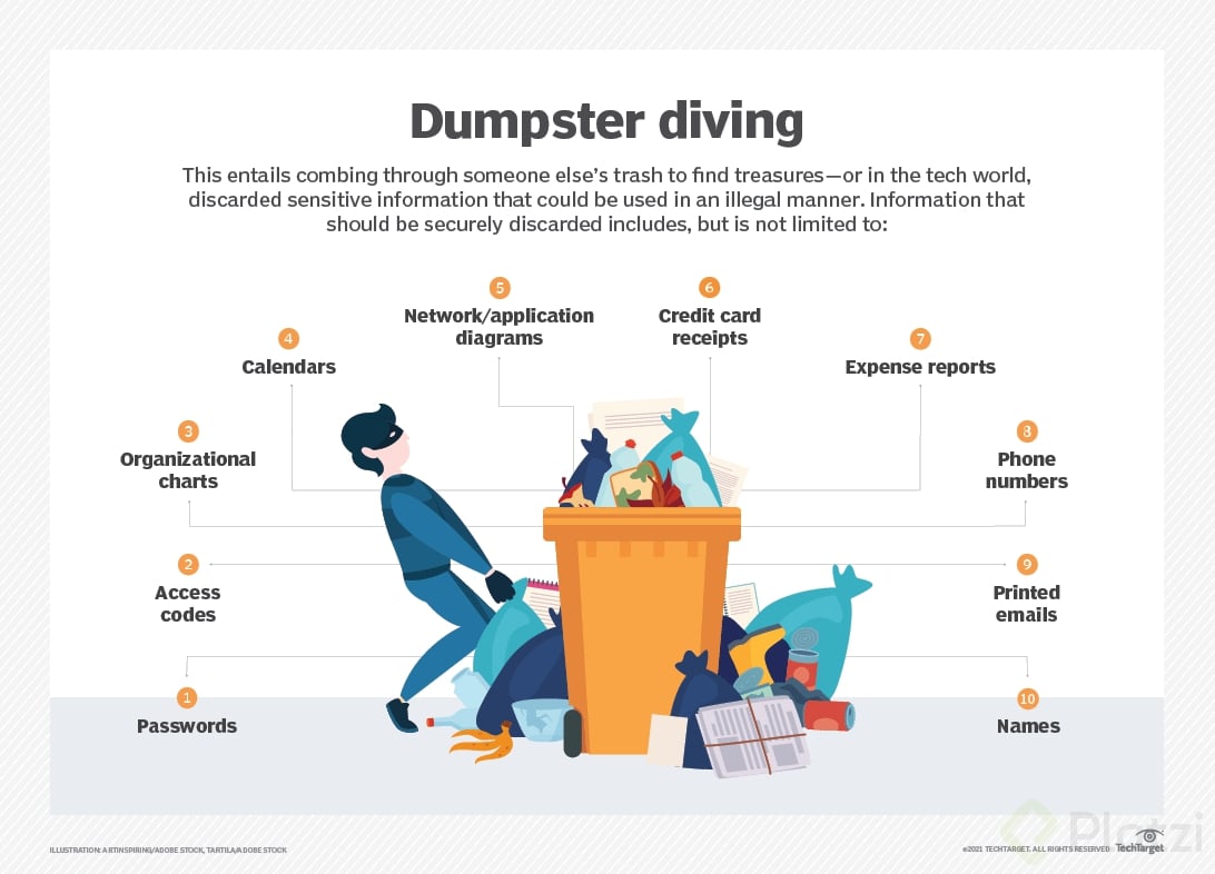 Seguridad física Platzi