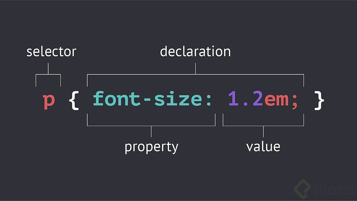 Anatomía De Una Declaración CSS: Selectores, Propiedades Y Valores