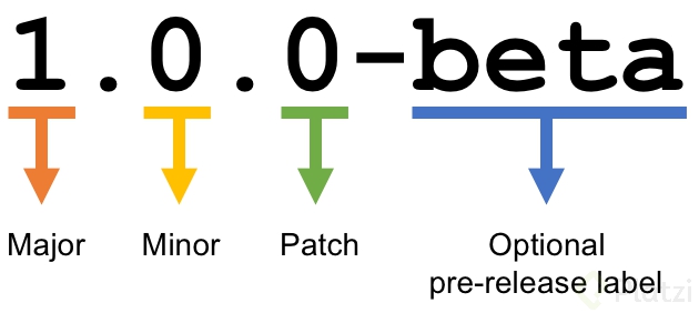 semver-prototype.png
