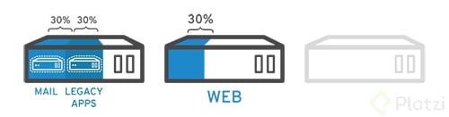 server-usage-for-virtualization-500x131.png