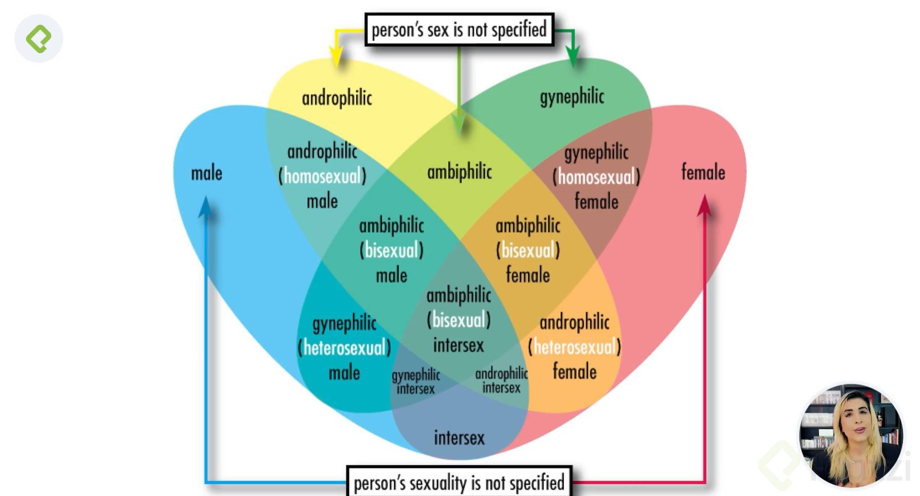 sexo no especificado.png