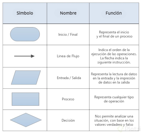simbolos-de-diagramas-de-flujo.png