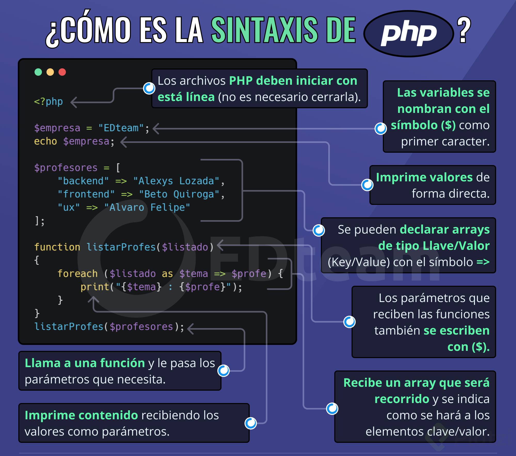 sintáxis de php.png