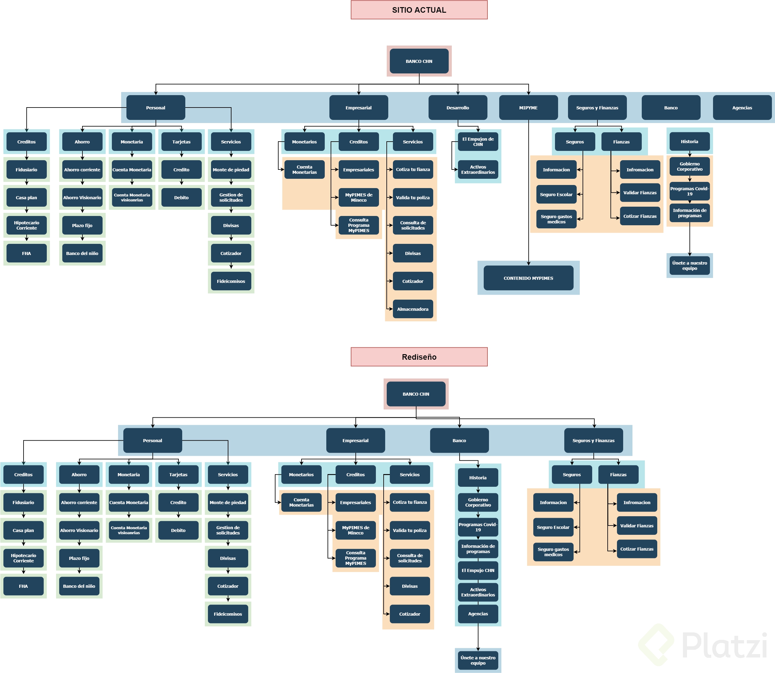 sitemap-CHN.drawio.png