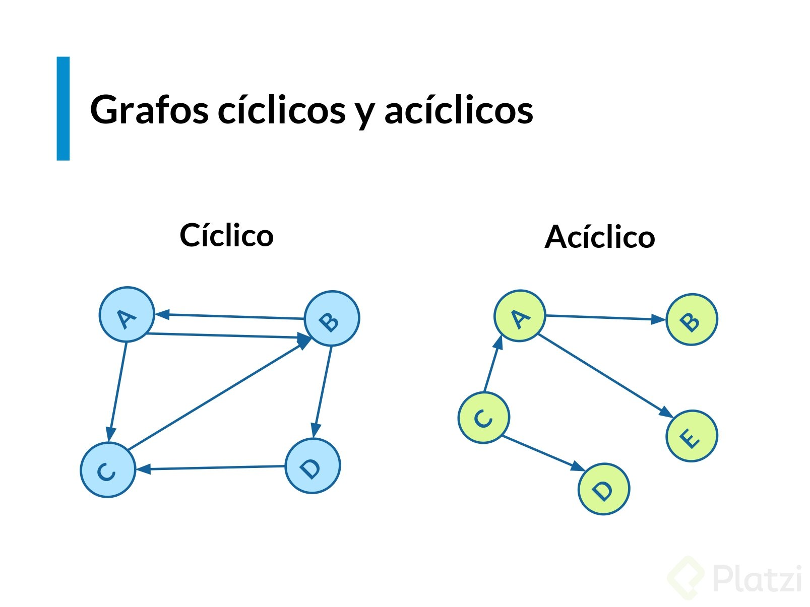 slides_estructuras_datos_js_page-0076.jpg