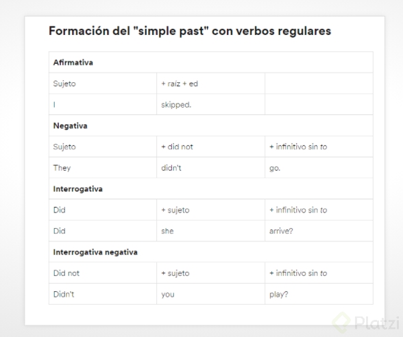 Cuando La Oracion Es Positiva Se Usa El Verbo Inregular En Simple Past Y Cuando Es Negativa O 