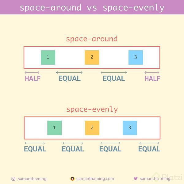 space-around-vs-space-evenly.png