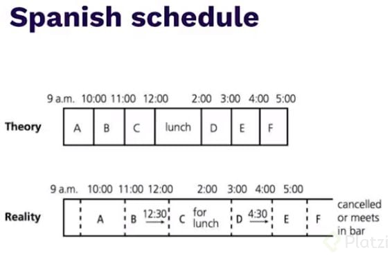 spanish_schedule.jpg