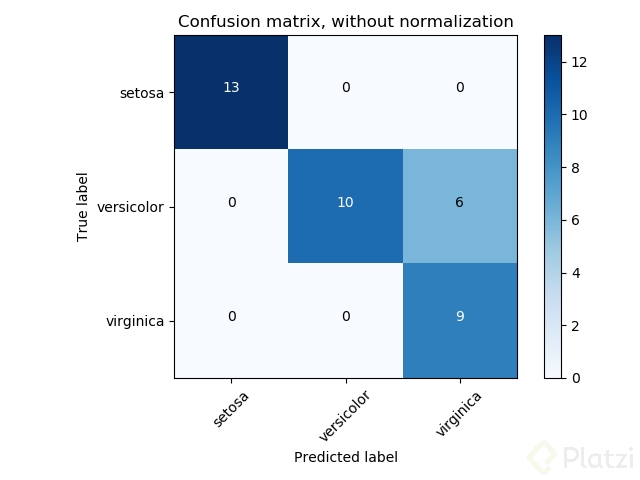 sphx_glr_plot_confusion_matrix_0011.png