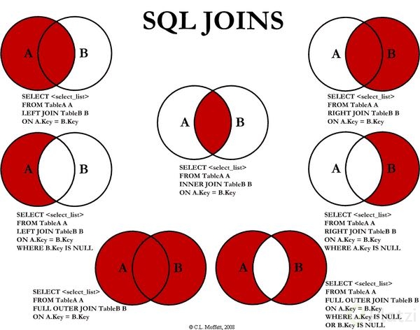 sqljoins.png