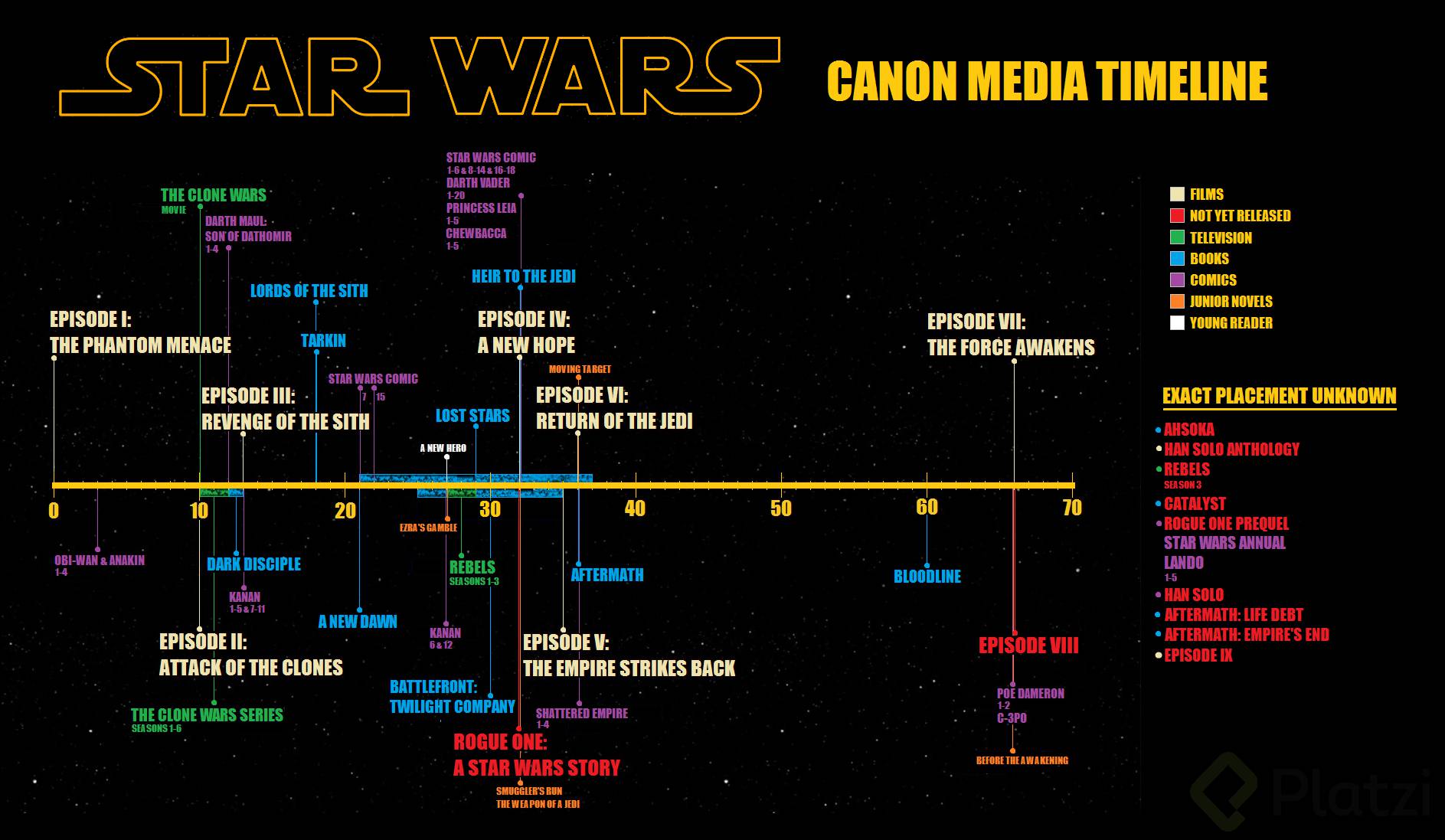 star wars canon.png
