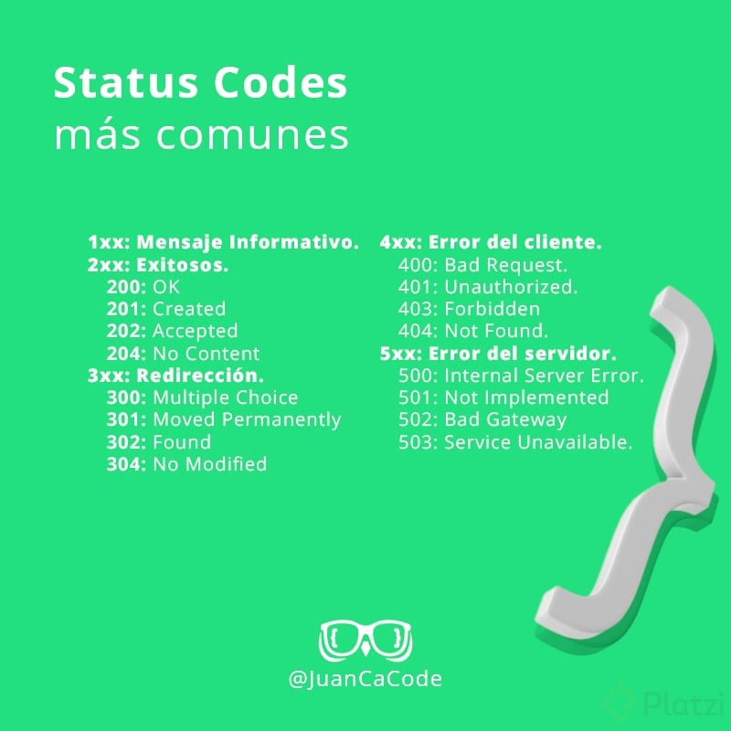 status-codestatus-code.png