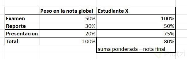 suma ponderada.jpg