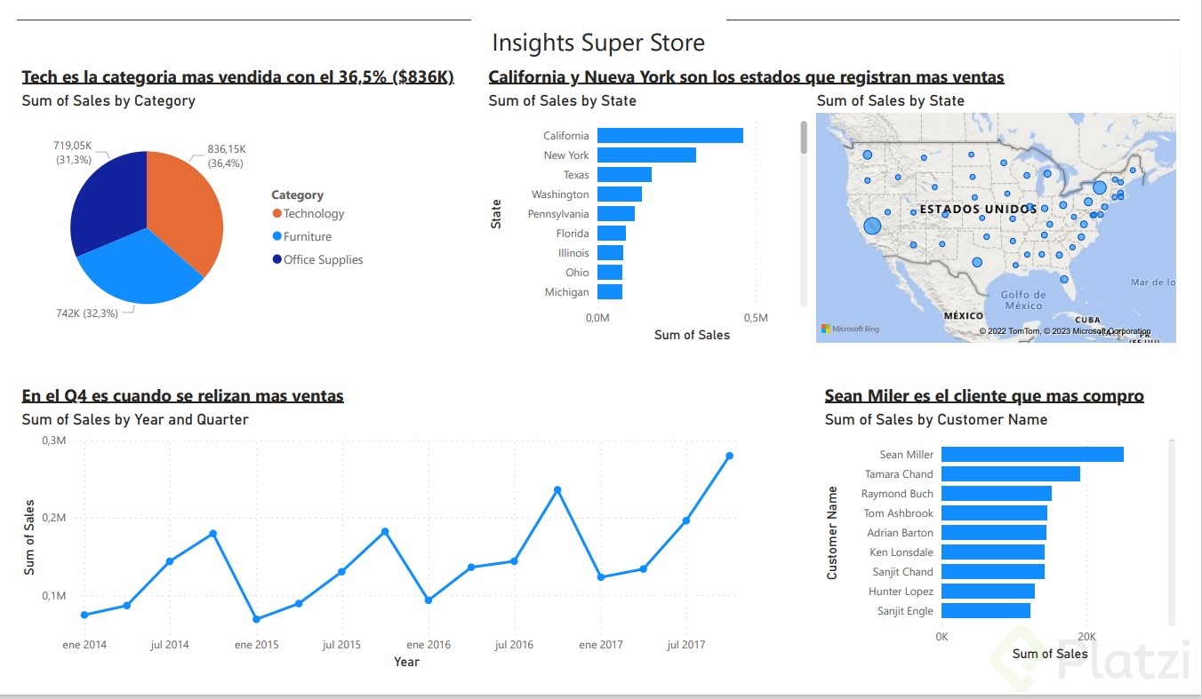 super-store-data.jpg