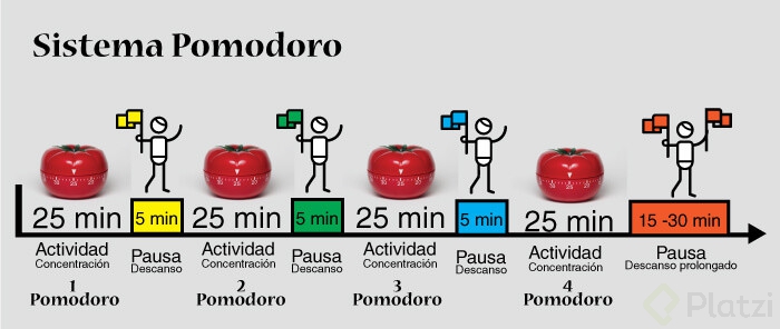 técnica pomodoro.jpg