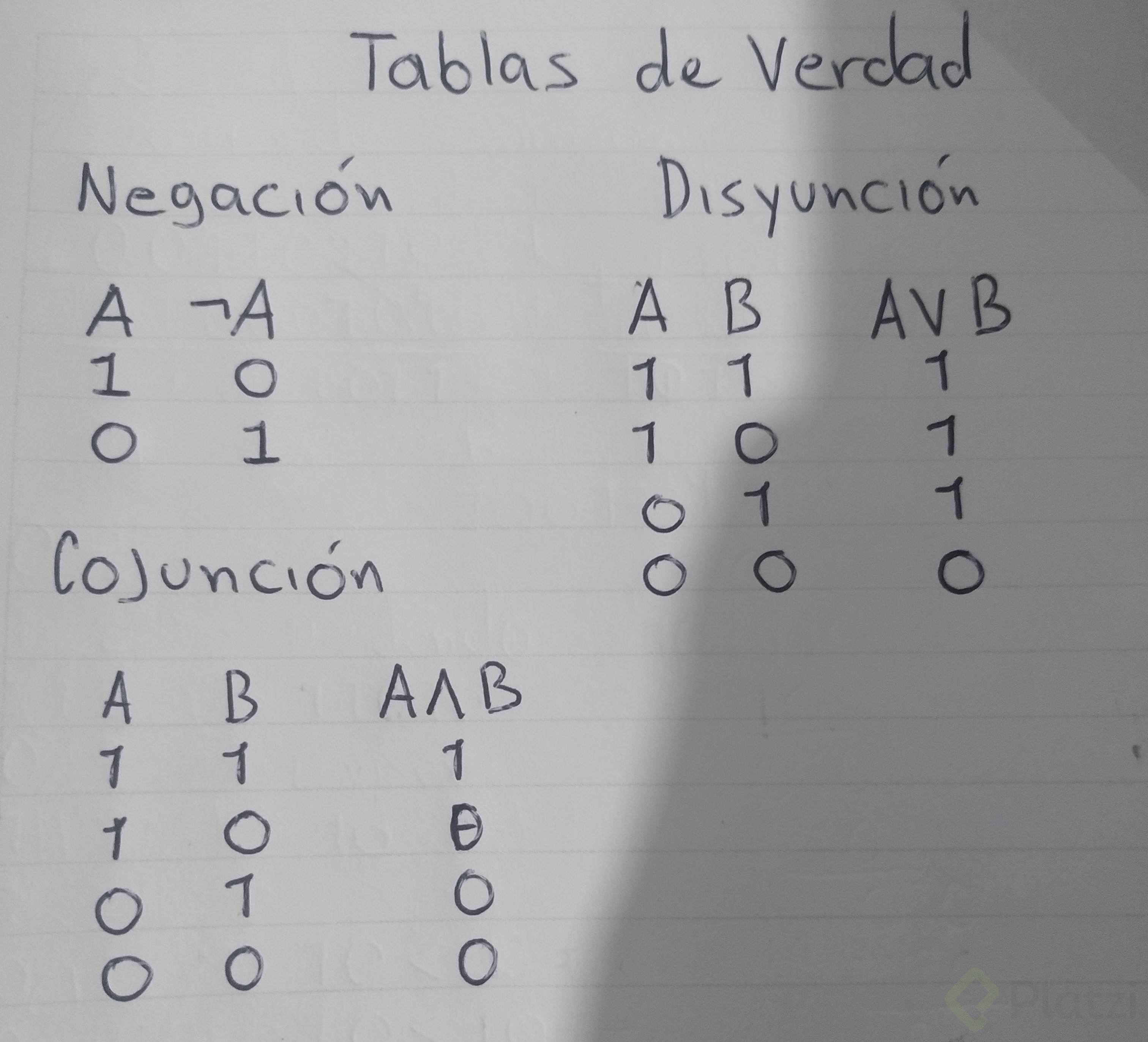¿Qué son las Tablas de Verdad? Platzi