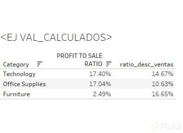tabla ratio_profit_ratio_discount.png