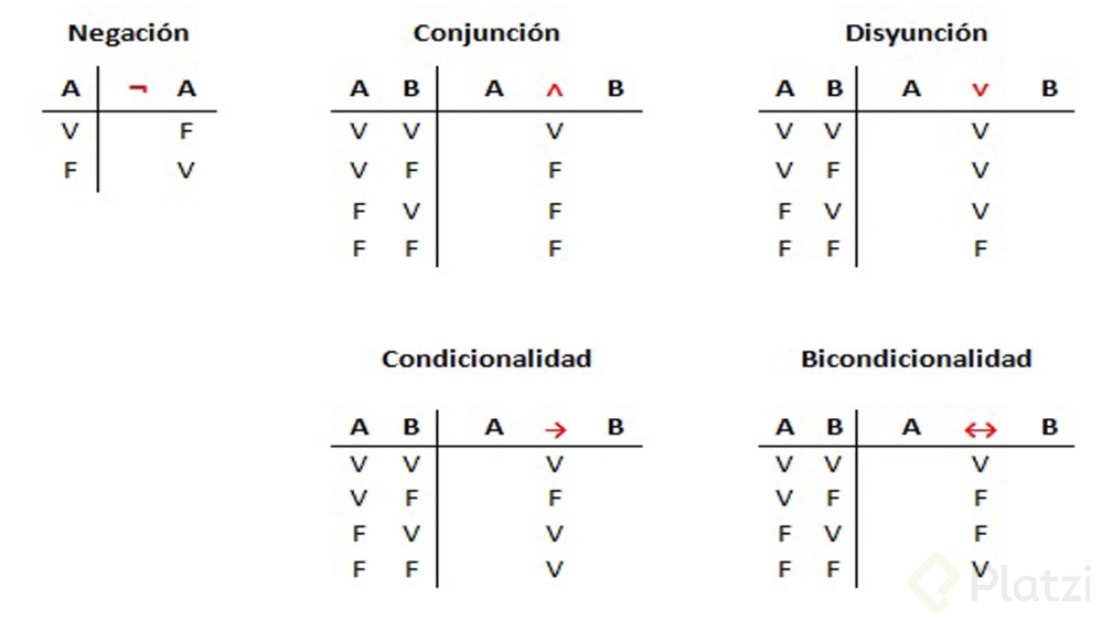 tablas-de-verdad.jpg