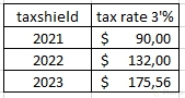 taxshield.PNG