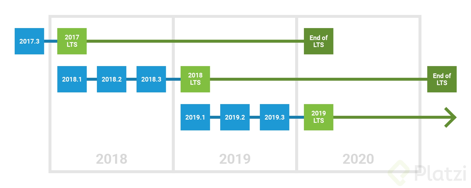tech_lts-flowchart-horizontal.png
