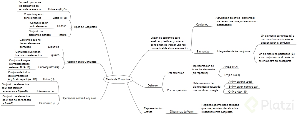 teoriaConjuntos.png
