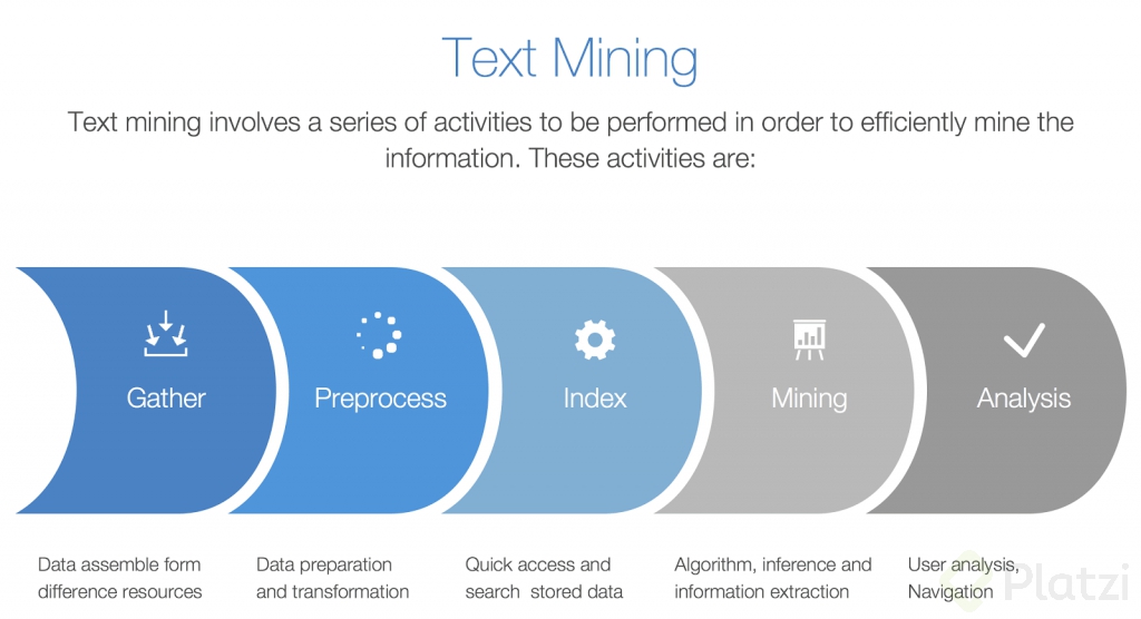 text-mining-steps-1024x556.png
