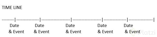 time line.jpg