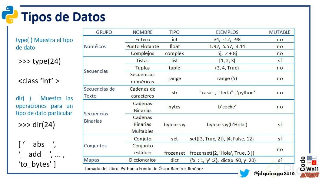 tipos de datos.JPG