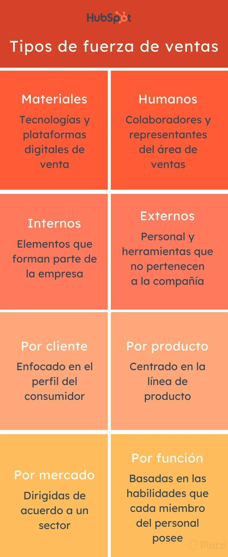 tipos ventas.png