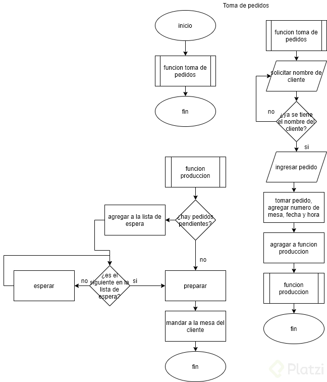 toma de pedidos.png