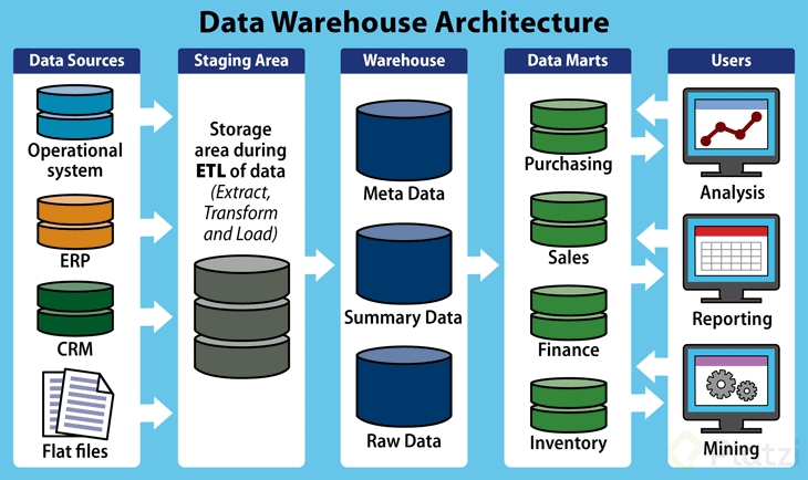 top-15-data-warehouse-tools_5fce9da40811c.png