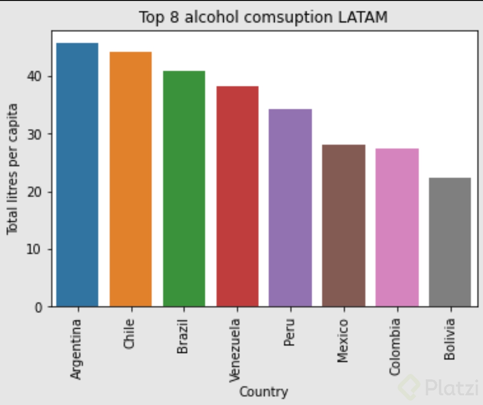 top8alcoholLATAM.png