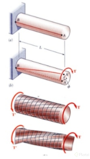 torsion.PNG