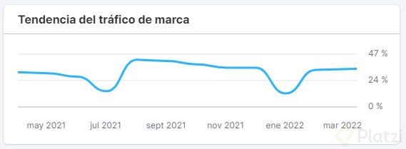 trafico de marca en mi sitio web.jpg