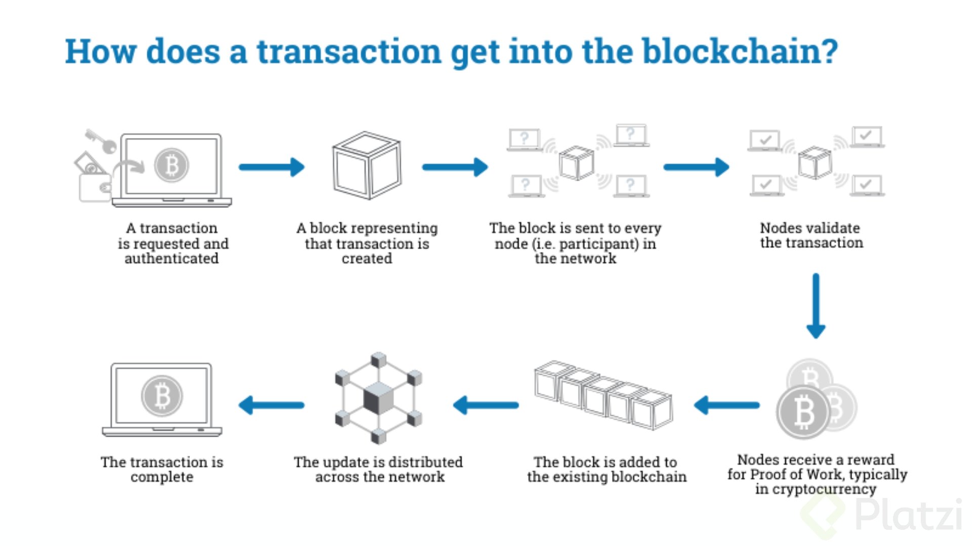 transaction-block.png