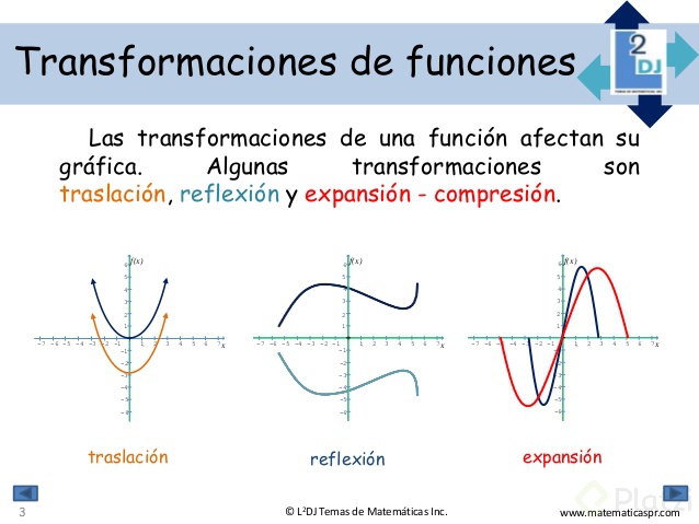 transformaciones-funciones-2-638.jpg