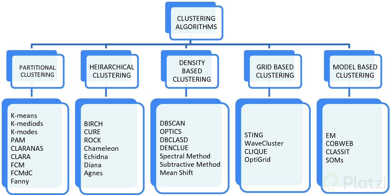 types_of_clusterization.png