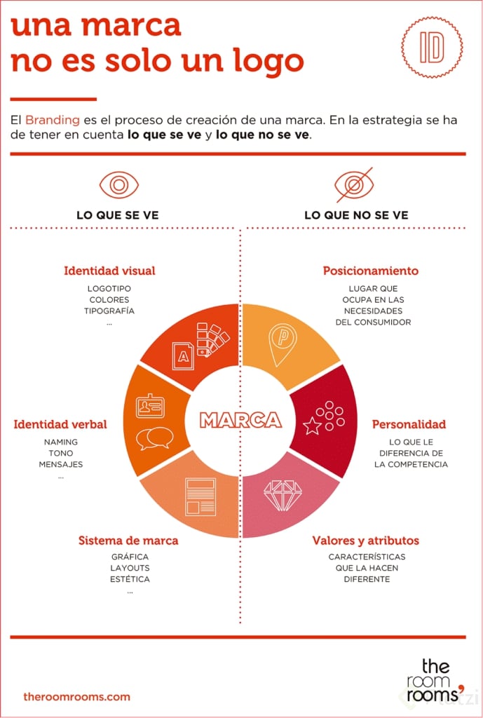 una-marca-no-es-solo-un-logo-1-689x1024.png