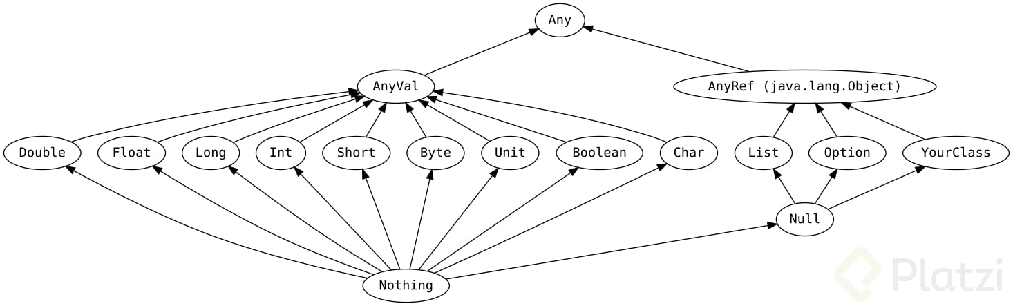 unified-types-diagram.png