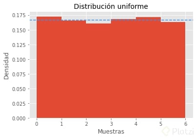 Simulación de distribución uniforme con Python