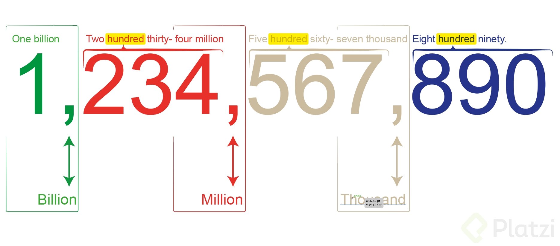 image showing how write a large number in english separated by colors